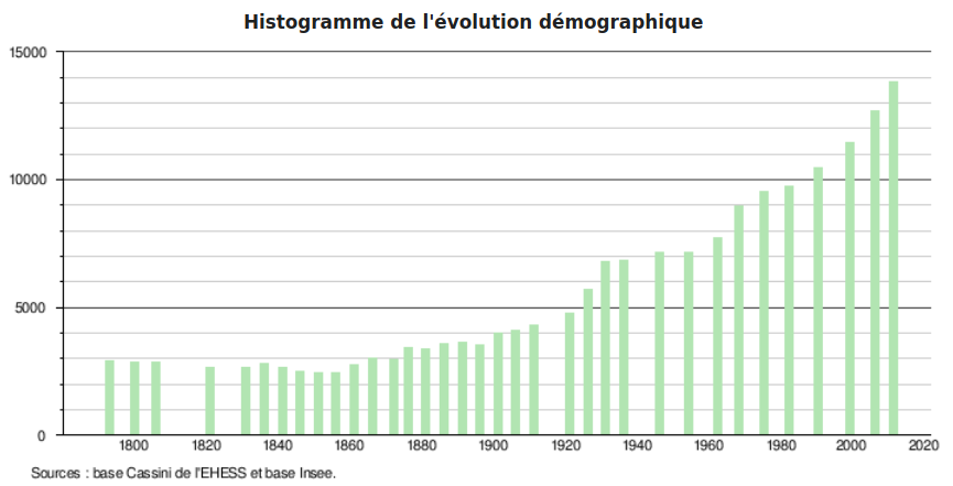 Démographie_dAmberieu-en-Bugey Démographie_dAmberieu-en-Bugey